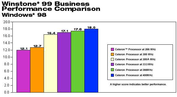 ws98biz.jpg (21974 bytes)